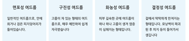 면포성 여드름 구진성 여드름 화농성 여드름 결절성 여드름
